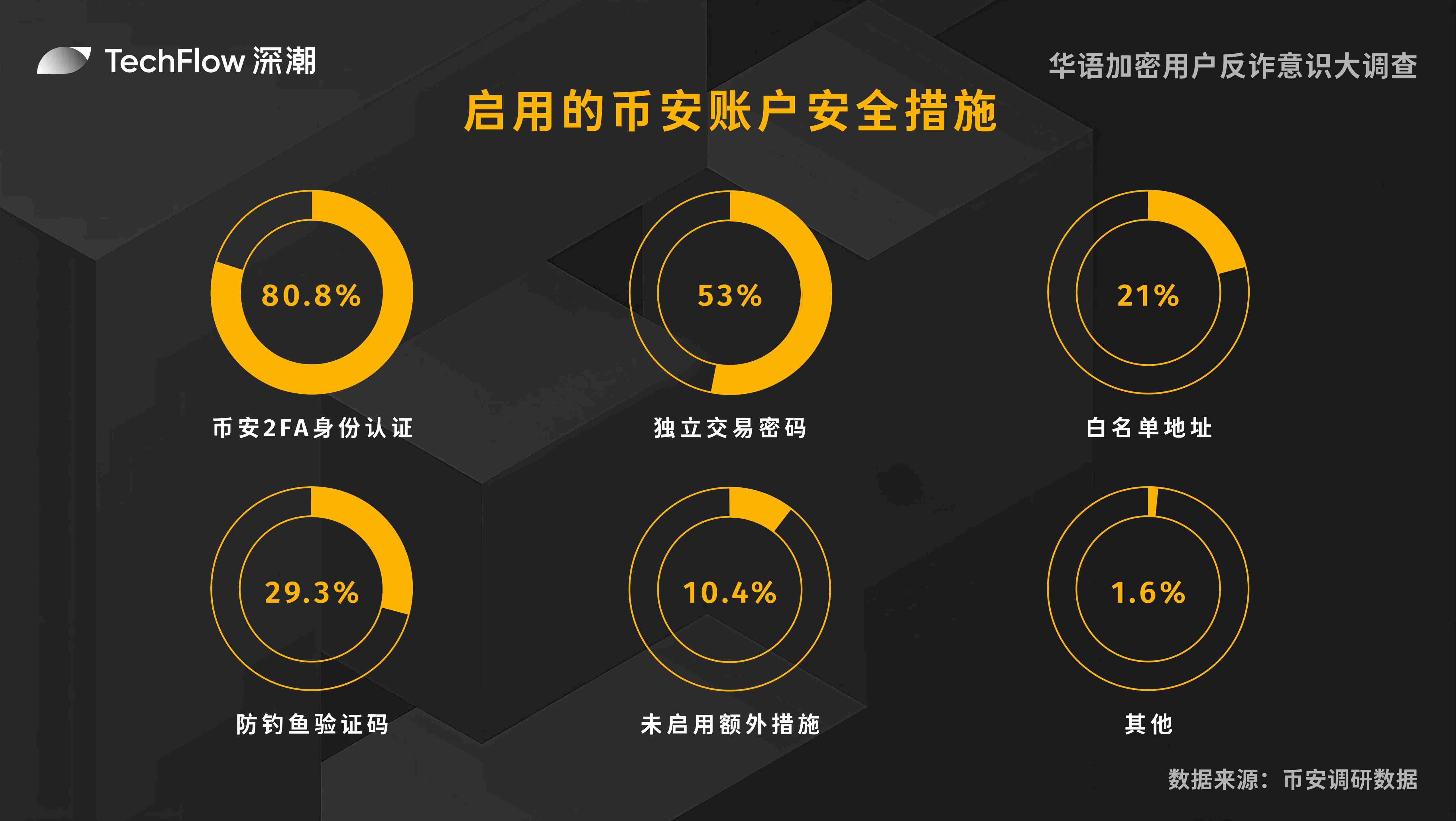 链上金融新星ProsperEx再获资本青睐，Roaming Capital重磅加持