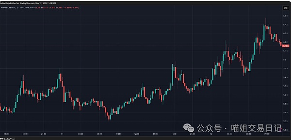 以太坊站上4700美元，这次真的能破历史新高吗？