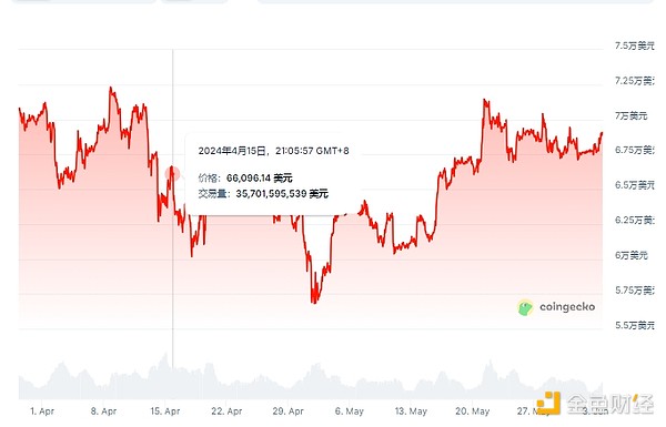 8月8日数字货币合约实战：稳中求胜才是王道