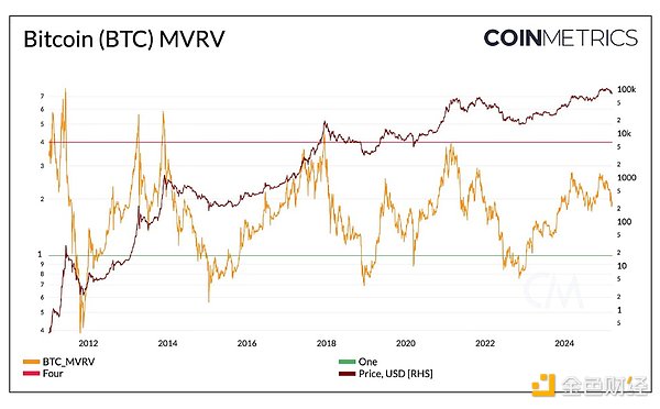 10月8日数字货币市场观察：BTC/ETH行情深度解析
