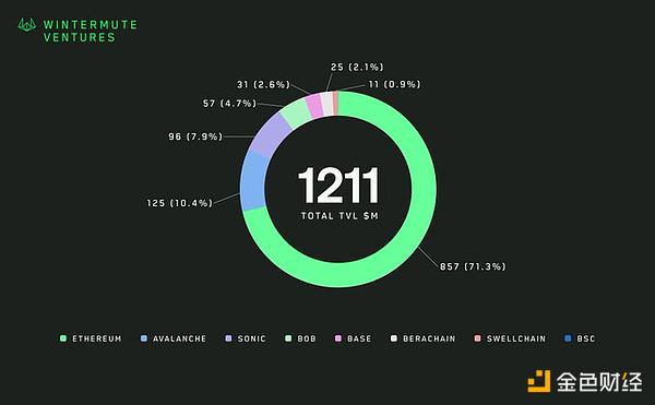 TIA深度剖析：ARK暴涨140%背后的市场逻辑