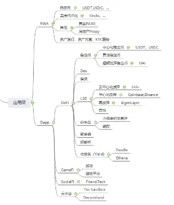 以太坊惊现V形反弹，牛市真的要来了吗？