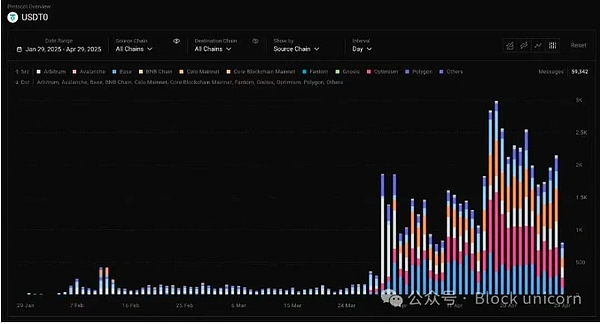 链上应用的革命性潜力：为什么这不仅仅是技术升级