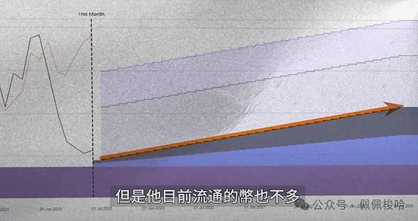 币圈新一轮牛市将至：机遇与陷阱并存，价值投资该如何抉择？
