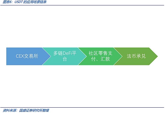 Solana的救星来了？Neon EVM能否重振这条受伤的公链