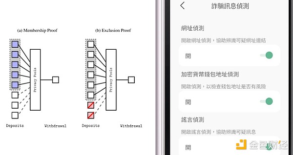 比特币技术前沿：短暂锚点与Miniscript的最新突破