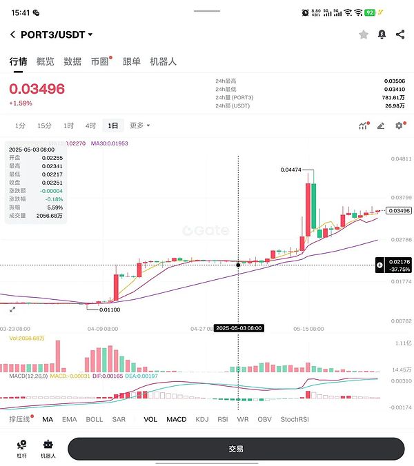 深夜惊魂：比特币暴跌背后的投资哲学