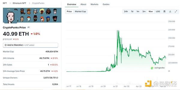 JustLend DAO最新存款利率排行榜：这些币种收益最高！