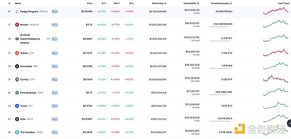 ChainStar：用技术温暖守护你的数字财富