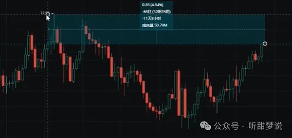 以太坊暴涨后的暴跌内幕：市场正在经历怎样的震荡？