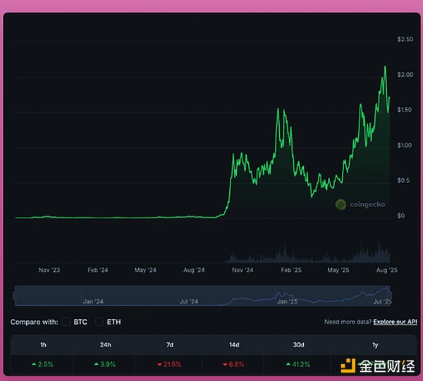 8.14数字货币行情：BTC站稳12万关口，ETH强势突破4600