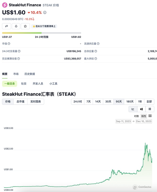 美联储再放鹰！市场情绪急转直下，但加密货币为何能独善其身？