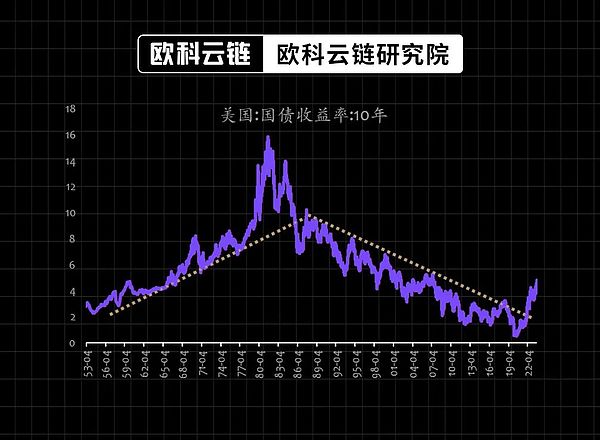 Blox：在Web3浪潮中搭建全球对话的桥梁