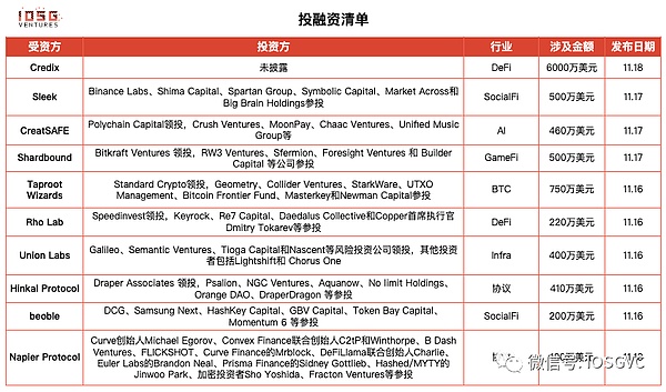 比特币强势归来：这次真的不一样了