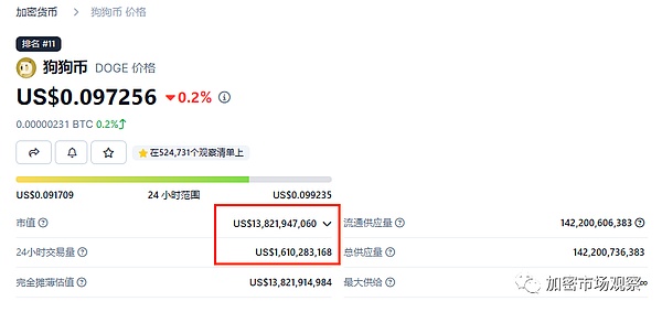 2023年10月22日加密市场晨报：鲸鱼大举买入 监管博弈持续升温