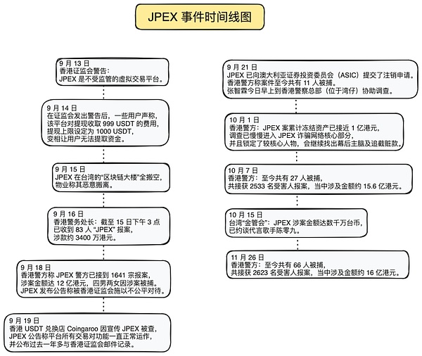加密市场周报：NFT交易大战升级，XONE铸币引爆以太坊拥堵