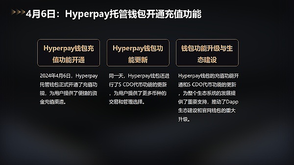 加密货币市场风向要变？十大主流币种走势全解析