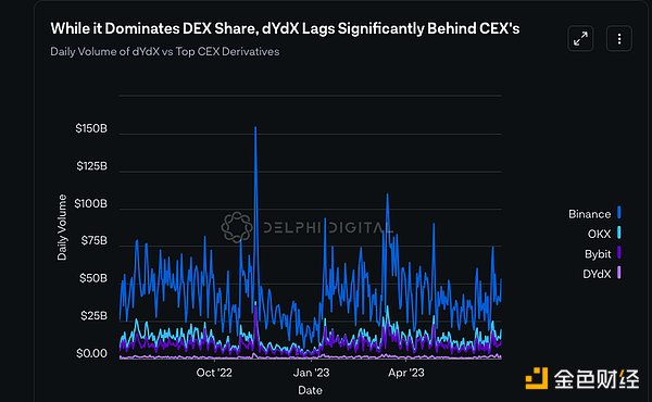 Chainlink蓄势待发：三大关键信号预示年末20%涨幅可期