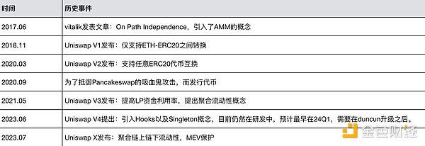 以太坊陷入关键十字路口：突破还是坠落？