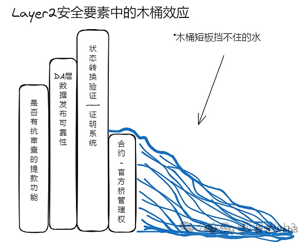 加密货币的十字路口：暴跌是机会还是陷阱？