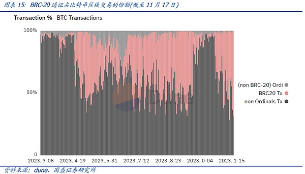 加密货币行业的集体创伤：SBF事件给我们的警示