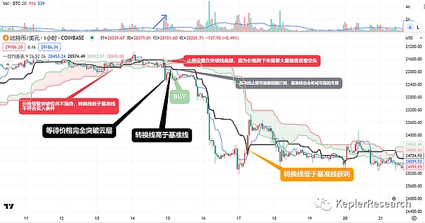 比特币减半倒计时：投资机会还是市场泡沫？五篇文章帮你理清思路