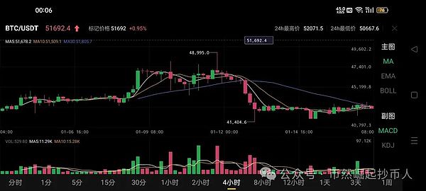 比特币抄底信号闪现？关键指标释放8个月来最强买入信号