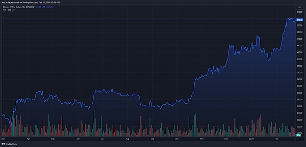 寻找下一个SOL：CoinList或将成为加密独角兽的摇篮