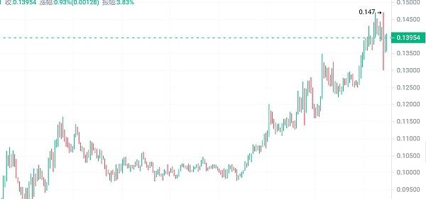 为什么我们押注Fhenix：一位加密投资者的深度思考