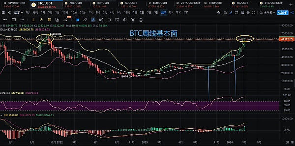 香港稳定币新规下，USDT和USDC的冰与火之歌