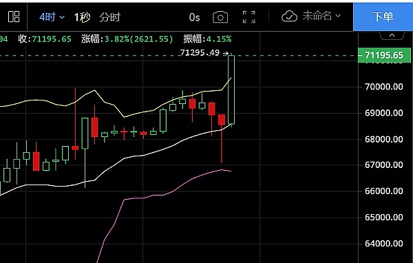 加密市场遭遇黑色星期五，投资者纷纷割肉离场