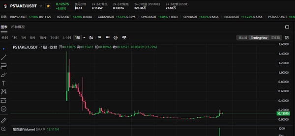 两位科技大佬为何力挺比特币？这份数字黄金的魅力你了解吗