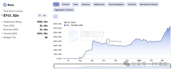 在Linea上玩转NFT开发？这份API指南请收好