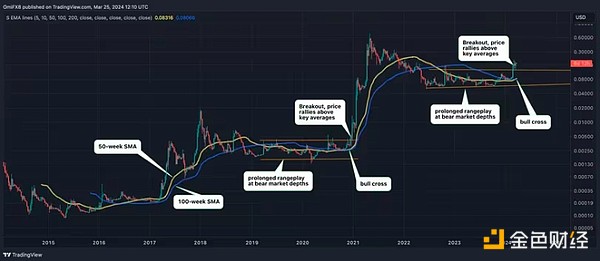 Uniswap深度解析：这个去中心化交易所为何值得你关注