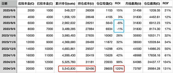 每周NFT市场速览：数字艺术交易热度不减