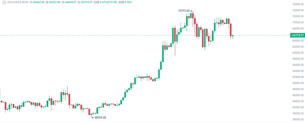 NFT交易所寒冬突围：OpenSea断臂求生背后的行业变局