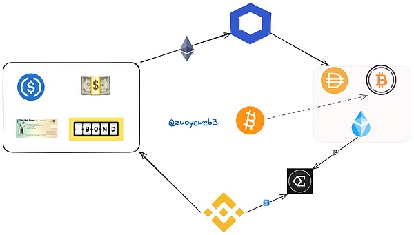 Solana生态的暗夜明灯：我们为什么需要关注Sols的未来