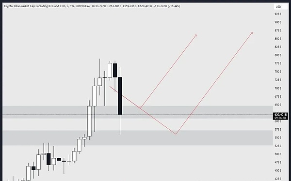LPDFi浪潮来袭：Logarithm Finance能否成为下一个GMX级别的财富密码？