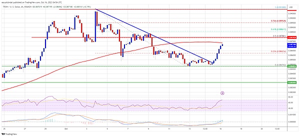 狗狗币要起飞了？分析师眼中的登月计划