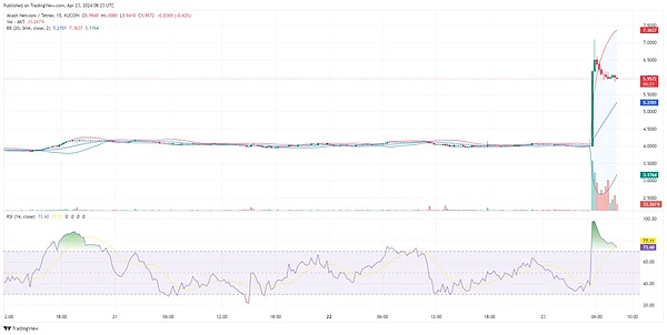 加密货币行业大事件：Ripple案接近尾声，SEC频频出手