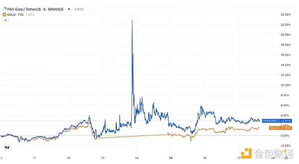 Cosmos新玩法：流动性质押模块(LSM)将带来怎样的改变？