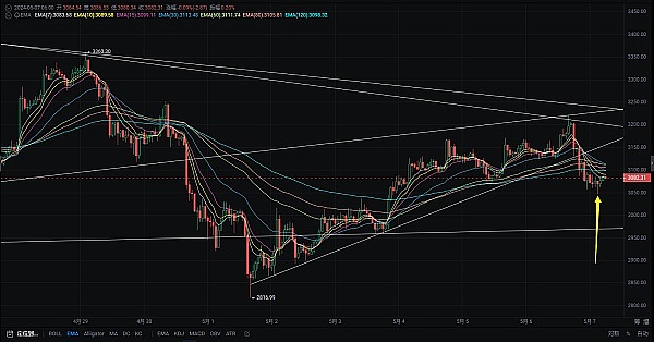 当你的比特币离家出走：一份真正实用的找币指南
