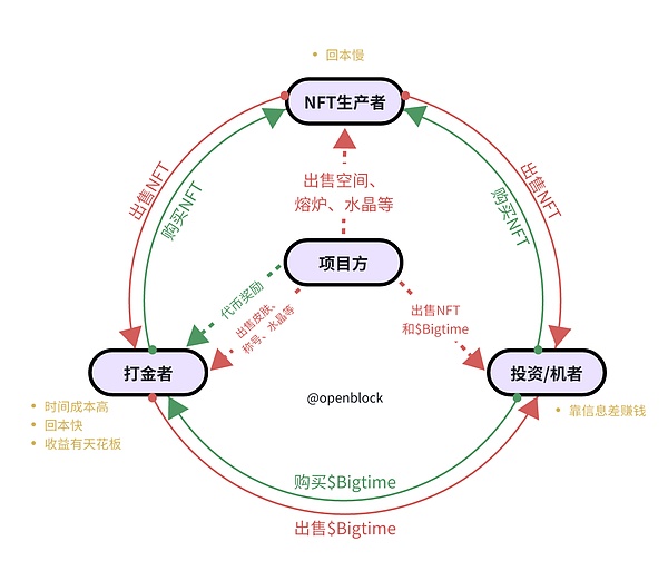 OpenAI权力游戏：一场科技界的冰与火之歌