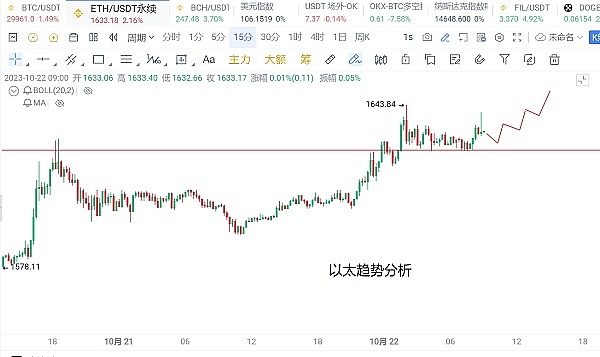 加密市场周报：从融资风云到监管变局，这些事件值得关注
