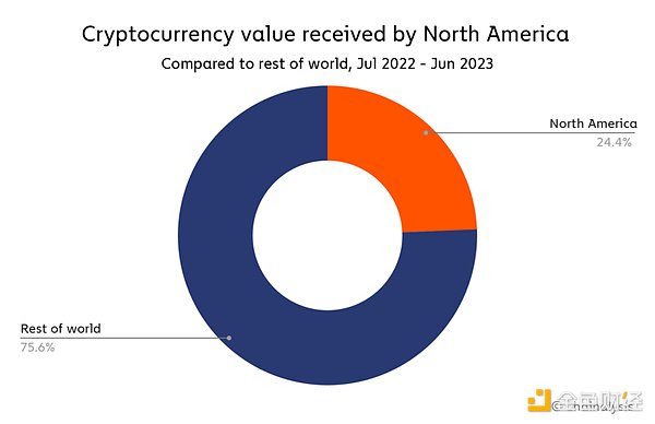 别只盯着XRP！资深投资人更看好这两个潜力币种