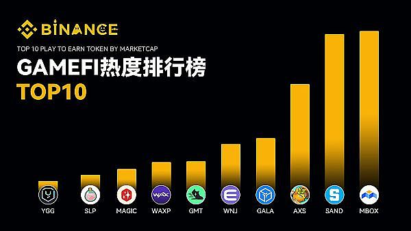 币安Launchpad还能继续创造财富神话吗？深度解析IEO市场的机遇与挑战
