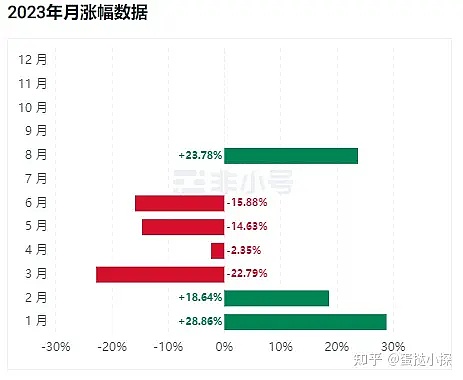 一文读懂多链代币开发：区块链世界的跨界桥梁