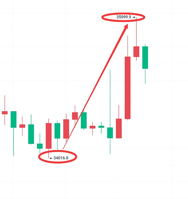 STORJ资金面深度解析：这个存储黑马值得关注吗？