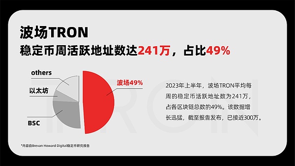 币圈捷报：700点暴利狂欢背后的故事
