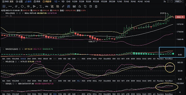 交易所暴雷怎么办？资深玩家的避险指南